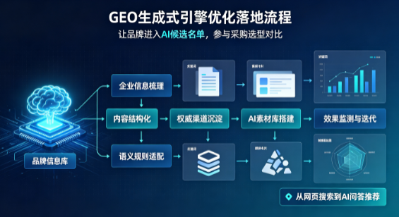 东阿县B端采购决策：GEO优化藏着哪些全新机会？