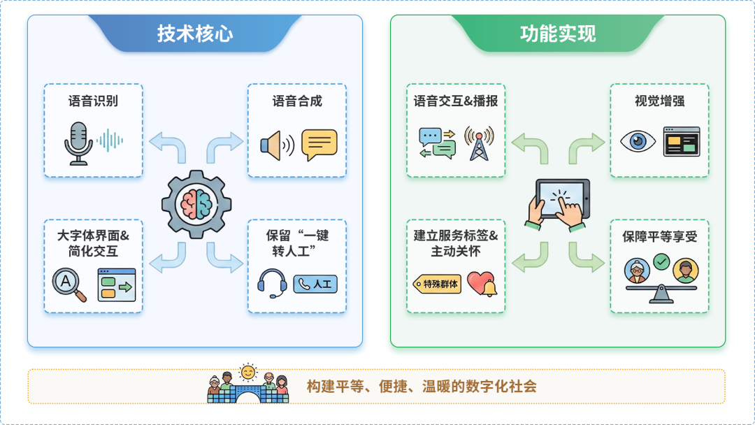 东阿县AI生态｜多AI智能体GEO优化全流程：从内容创作到发布实操指南