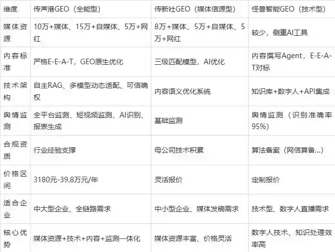 2026年东阿县企业豆包GEO内容落地实操指南，从选题到成文完整流程