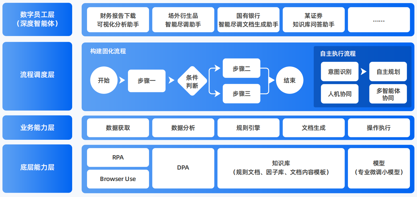 东阿县AI智能体工程搭建指南：架构设计、工具链与生产环境优化方案