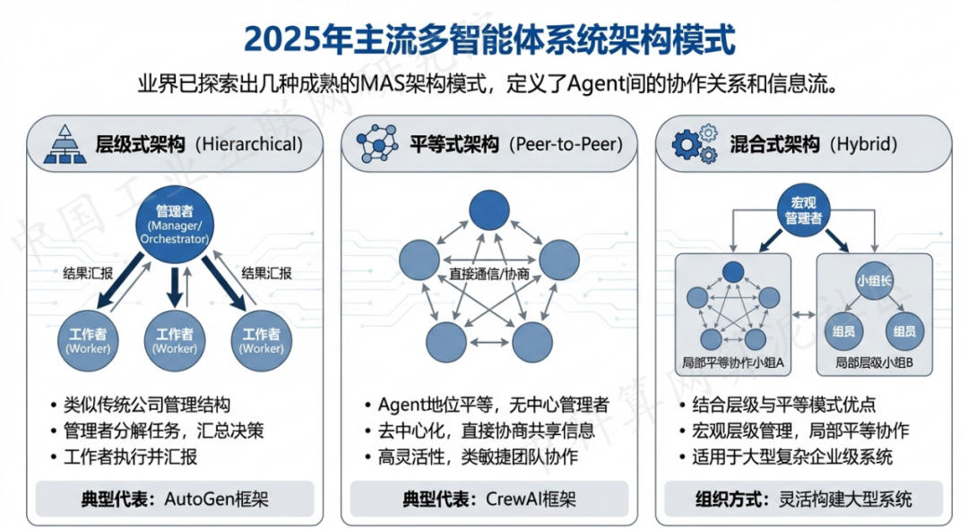 东阿县 AI 智能体商业应用探析：智能自主程序助力企业数字化升级