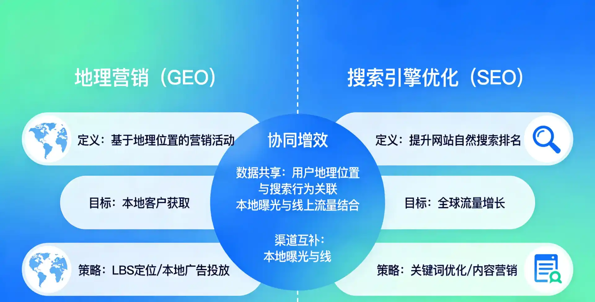 立足东阿县，从用户需求与流量逻辑，解读GEO优化的落地价值与应用前景