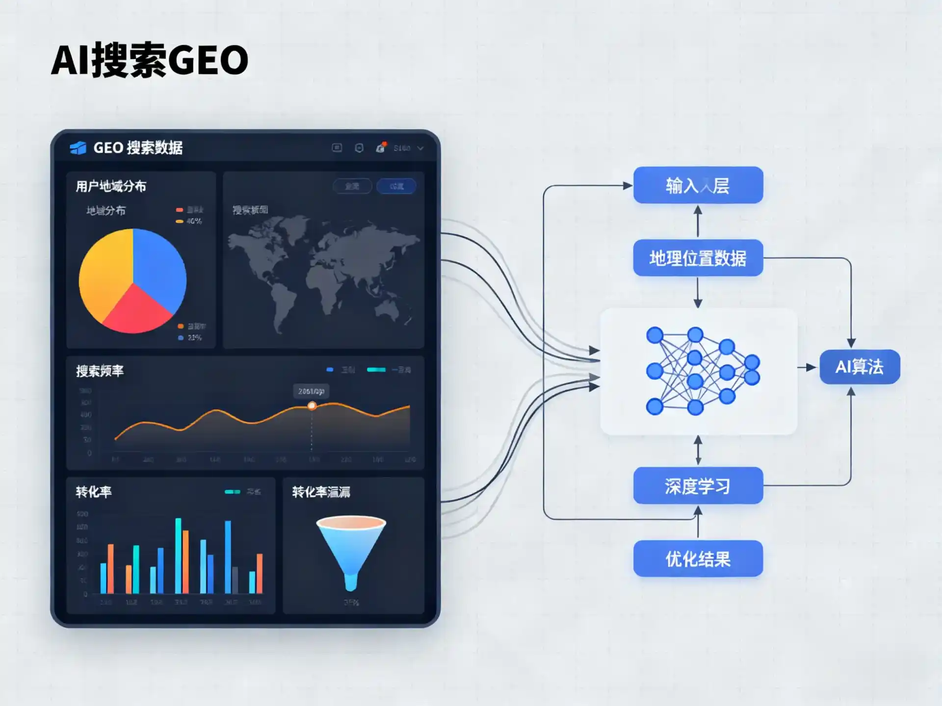 东阿县GEO优化服务商该如何筛选？生成式引擎优化行业实践观察